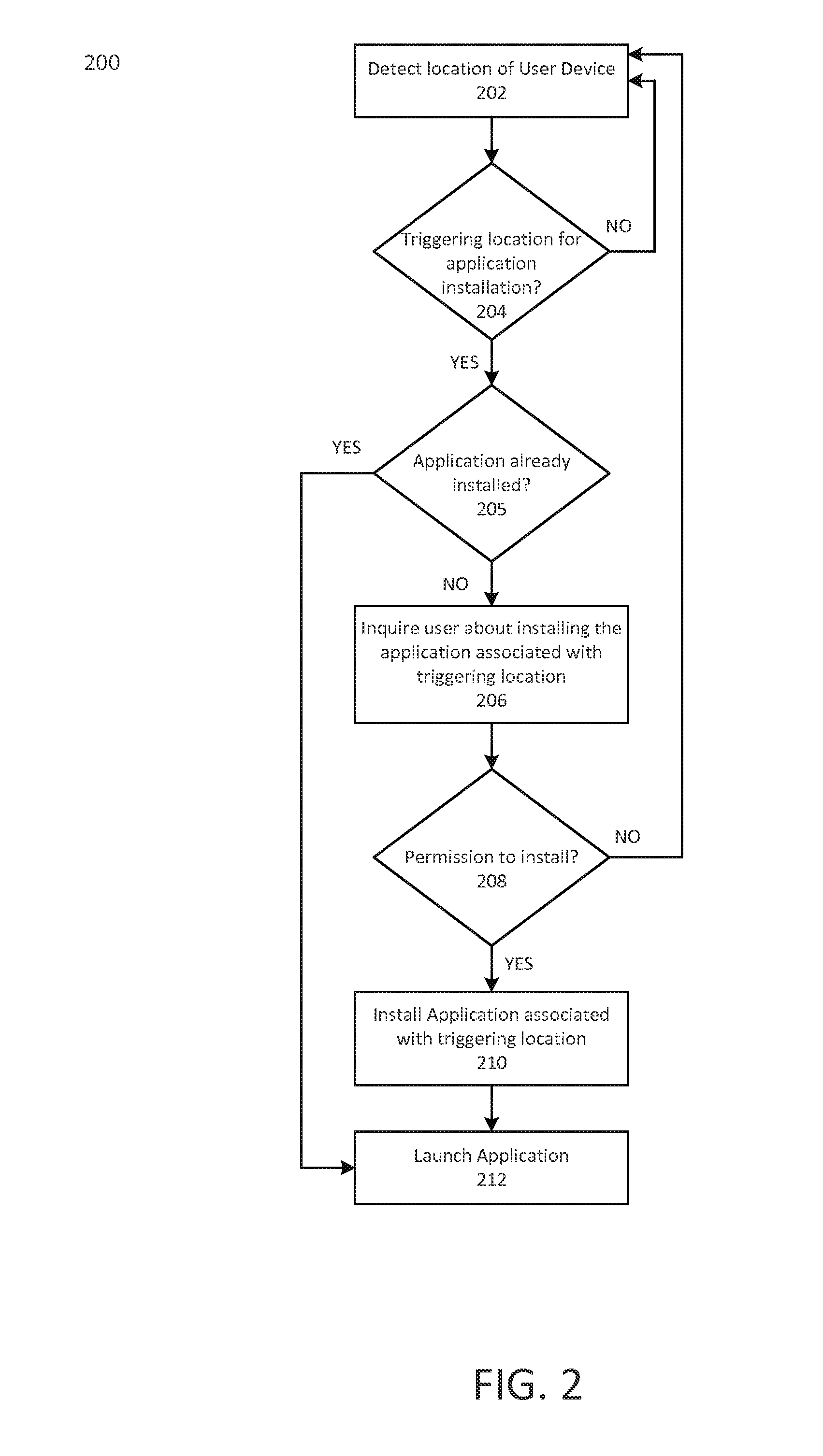 Systems and methods for location-based application installation