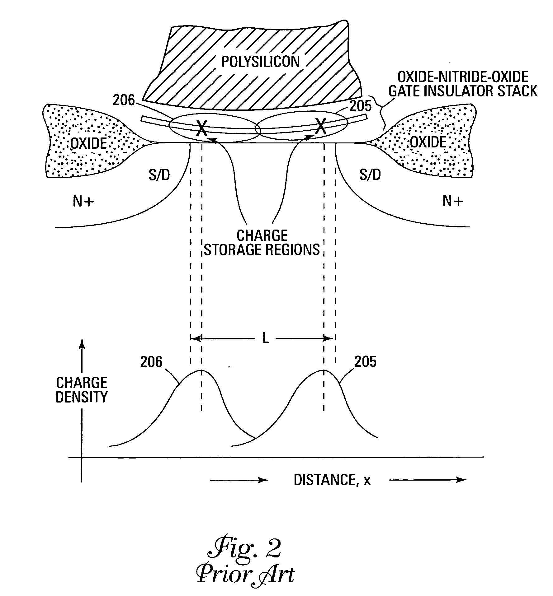 4F2 EEPROM NROM memory arrays with vertical devices