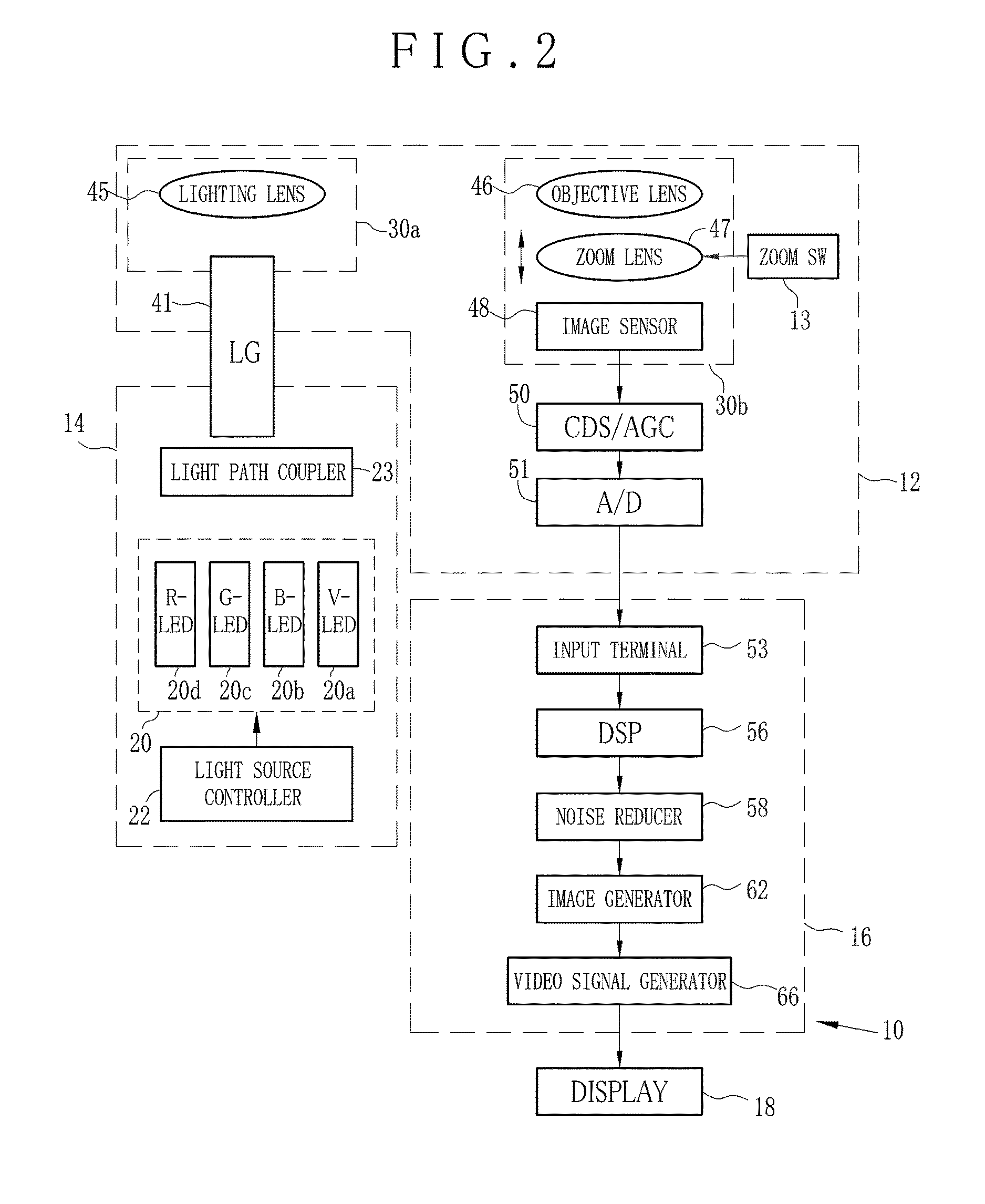 Endoscope system and method of operating endoscope system