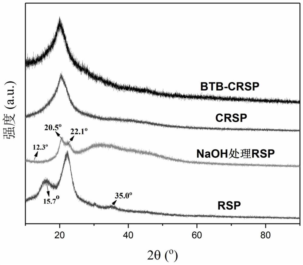 Preparation method of accurate indicating film for monitoring freshness of sashimi