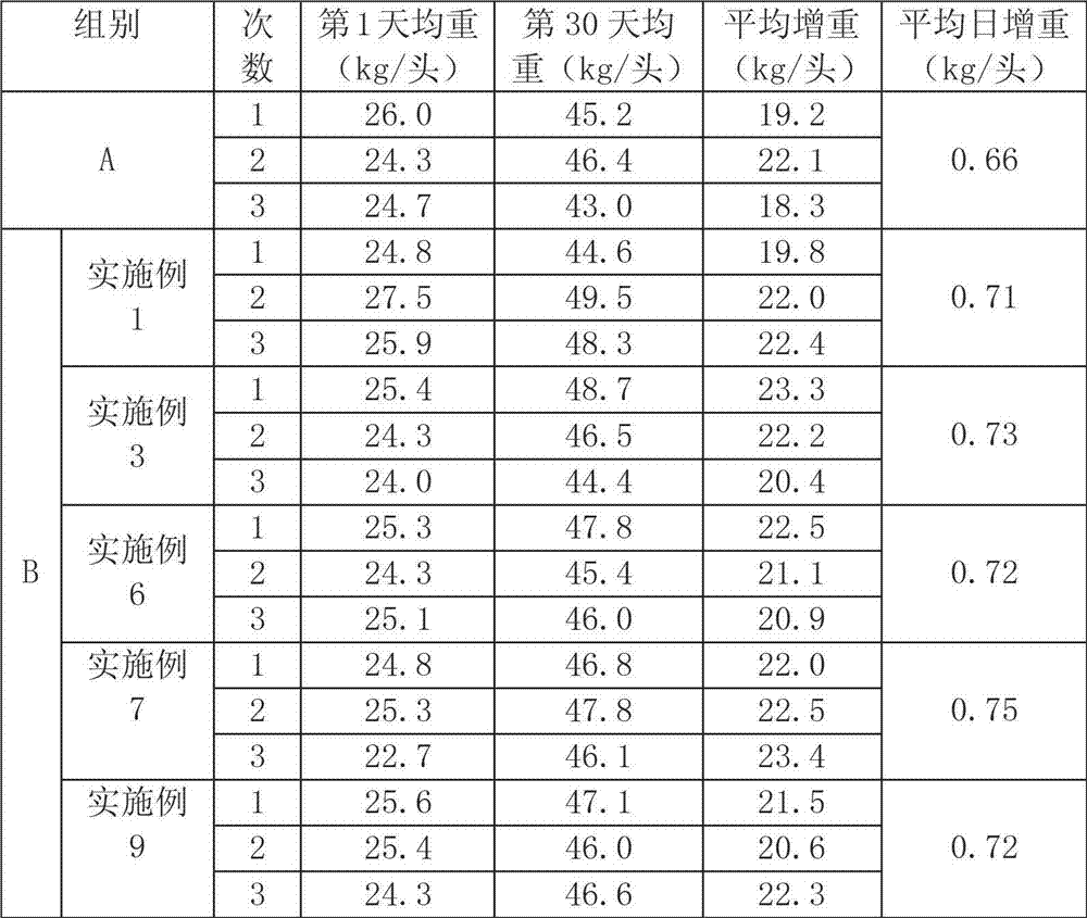 Unicellular protein feed prepared from fermented dragon fruit peel and production method of unicellular protein feed