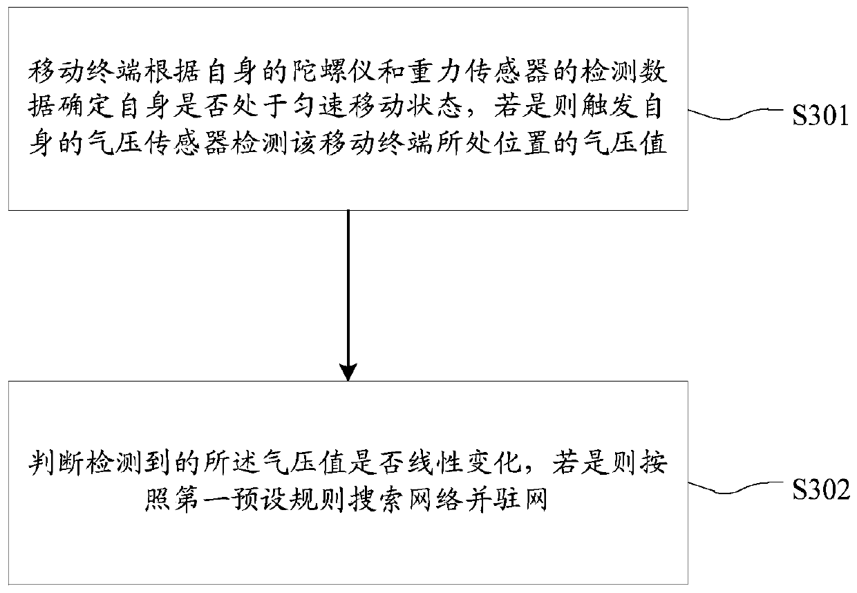 Mobile terminal network parking method, mobile terminal and storage medium