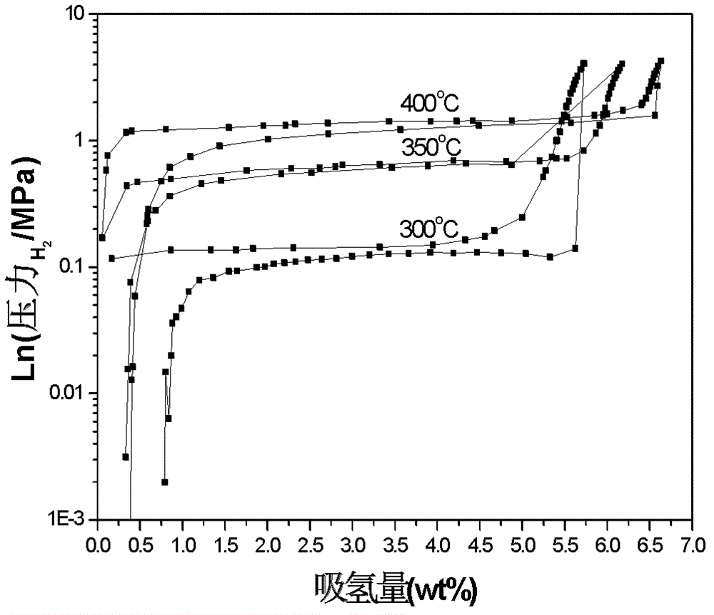 Magnesium-based hydrogen storage material with added rare earth element and preparation method thereof