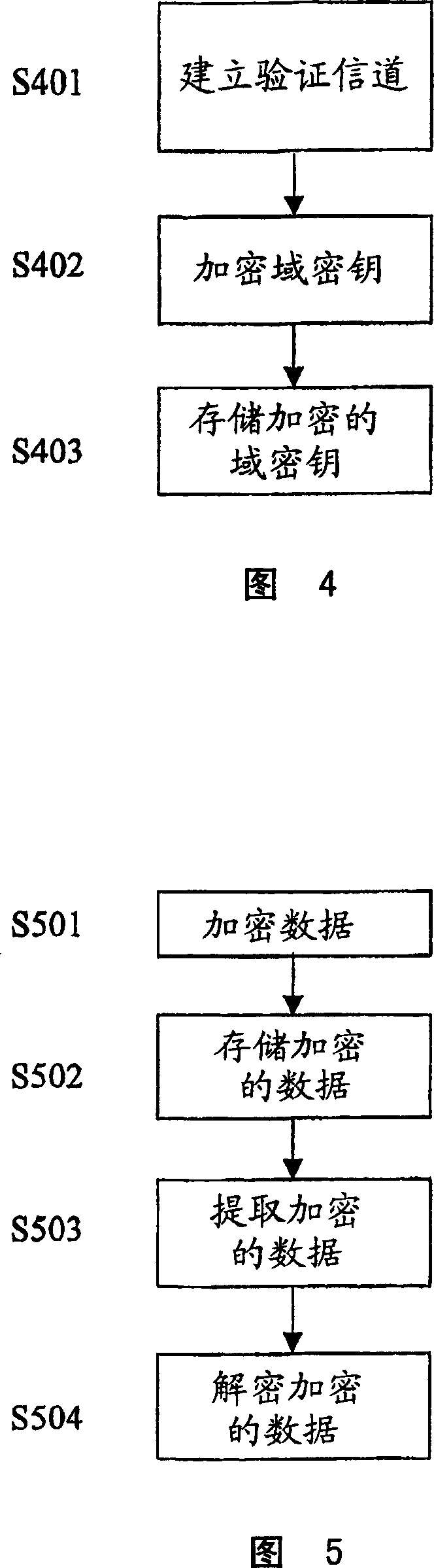 Accessing protected data on network storage from multiple devices