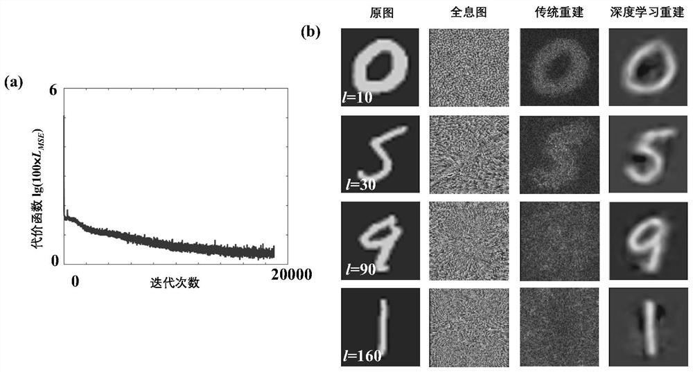 High-fidelity holographic orbital angular momentum communication method based on deep learning