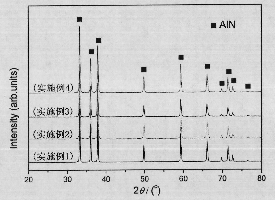 Method for preparing nano aluminum nitride powder