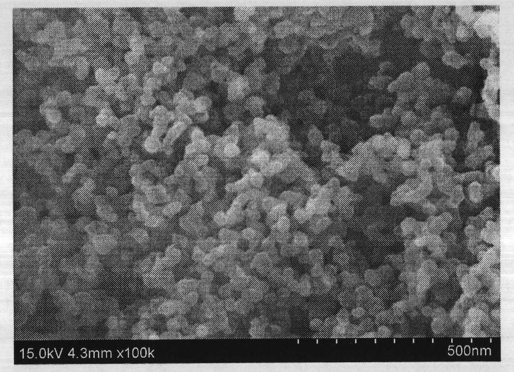 Method for preparing nano aluminum nitride powder