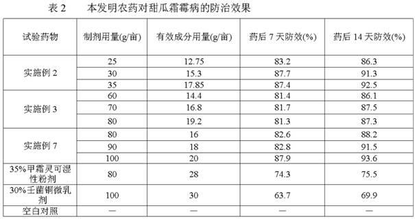 Composition for killing fungus and bacterium,pesticide and application