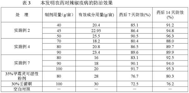 Composition for killing fungus and bacterium,pesticide and application