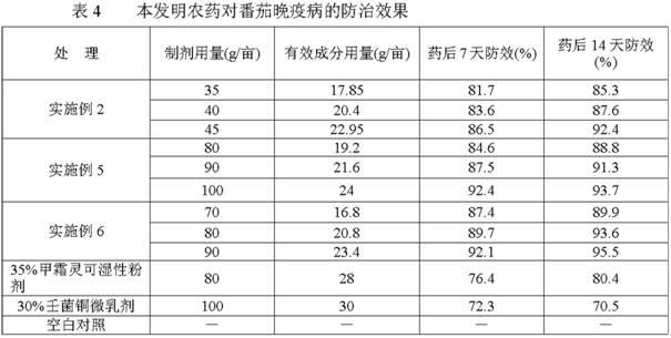 Composition for killing fungus and bacterium,pesticide and application