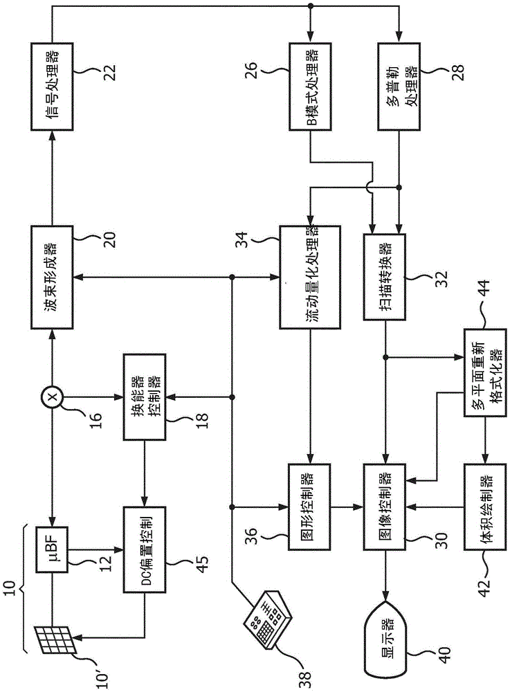 Dual mode CMUT transducer