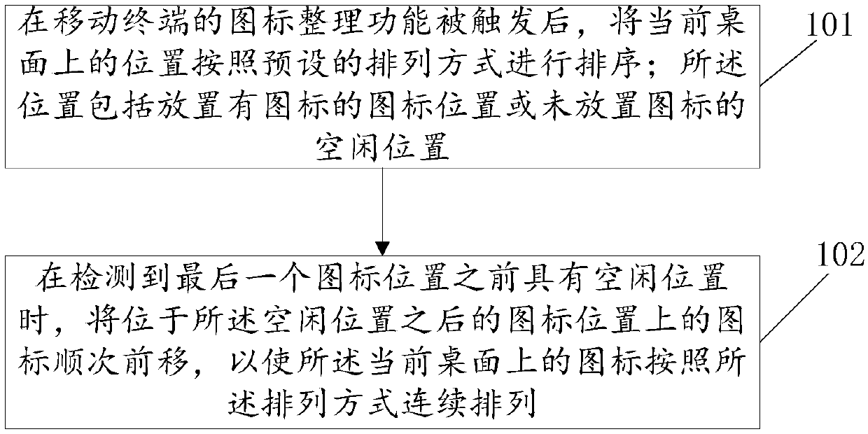 Icon arrangement method and device and storage medium