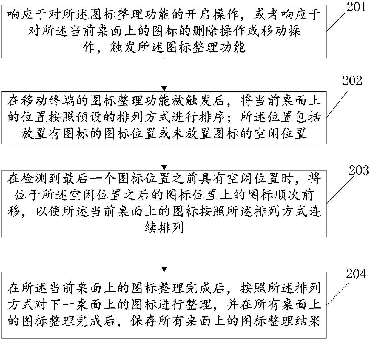 Icon arrangement method and device and storage medium