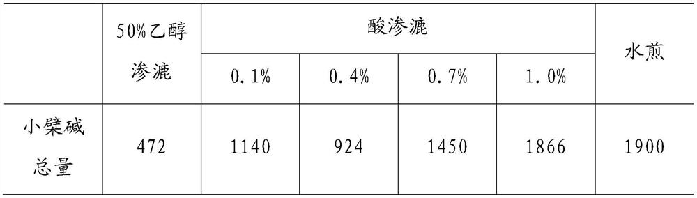 A kind of traditional Chinese medicine composition for antidiarrheal and its preparation and preparation method