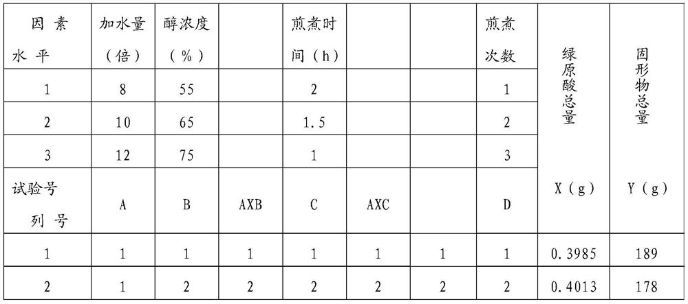 A kind of traditional Chinese medicine composition for antidiarrheal and its preparation and preparation method