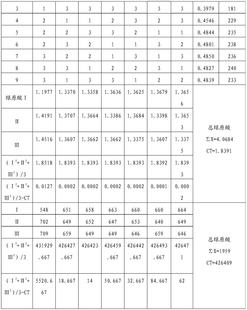 A kind of traditional Chinese medicine composition for antidiarrheal and its preparation and preparation method