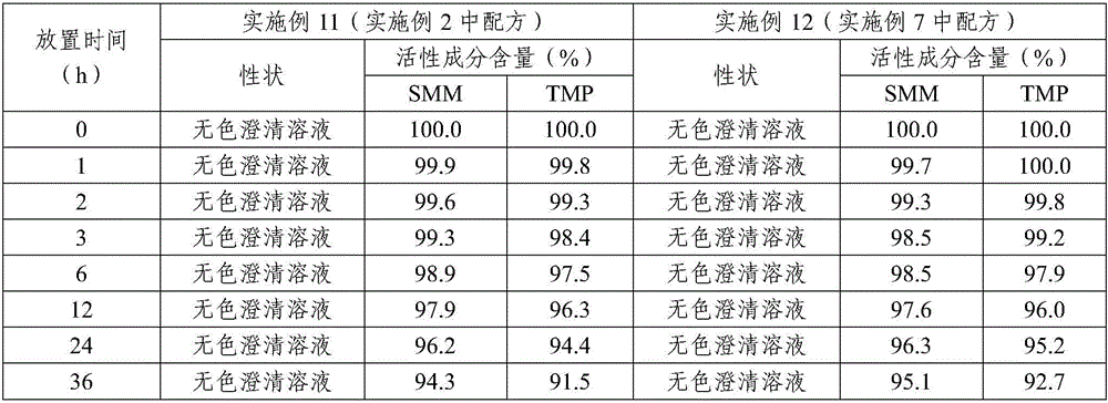 Compound sulfanilamide soluble powder and preparation method thereof