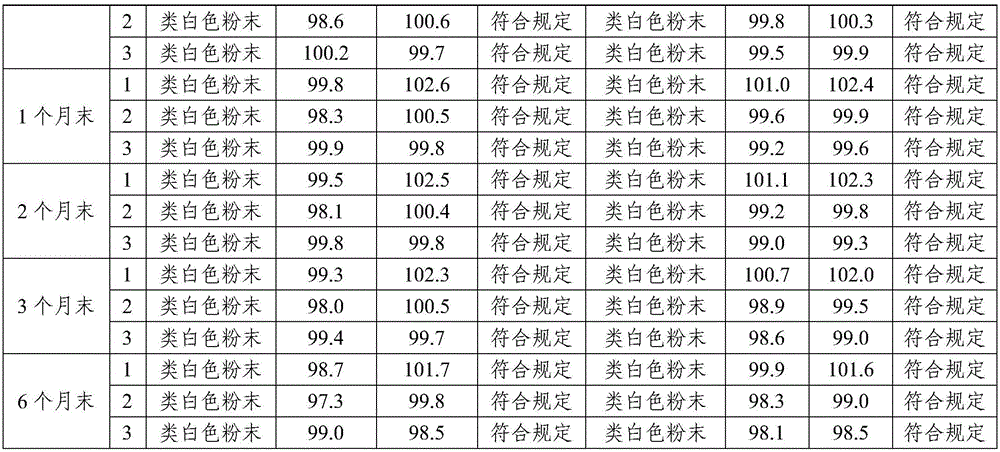 Compound sulfanilamide soluble powder and preparation method thereof