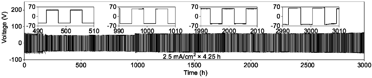 Three-dimensional current collector for metal lithium negative electrode of primary/secondary battery, metal lithium negative electrode and primary/secondary battery