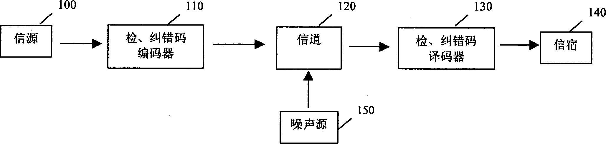 Channel compiling code method used for digital communication system and its device