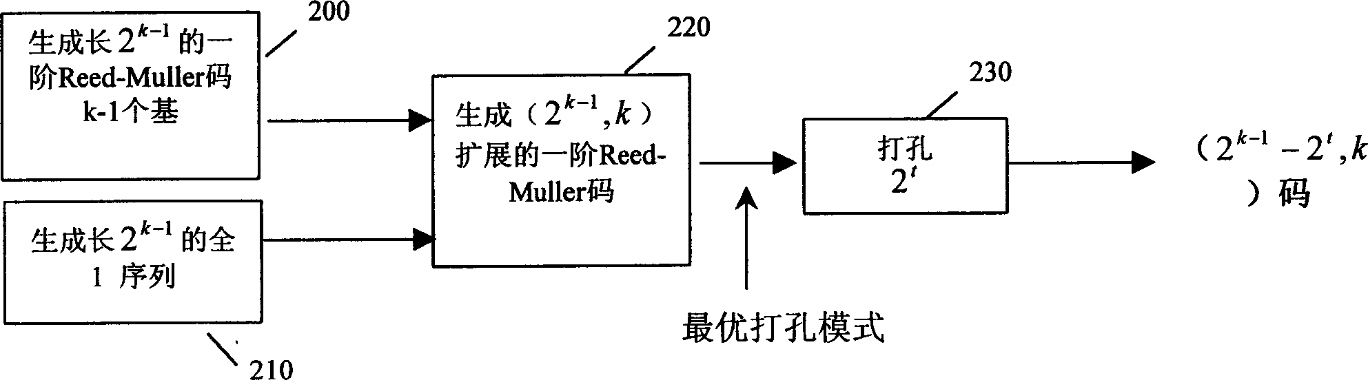 Channel compiling code method used for digital communication system and its device