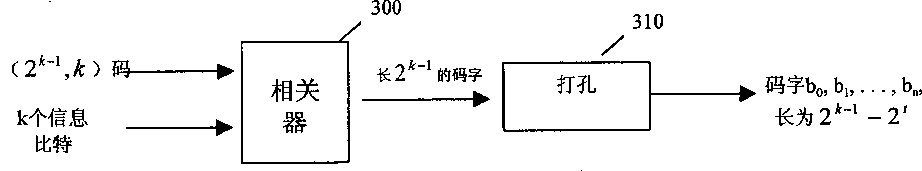 Channel compiling code method used for digital communication system and its device