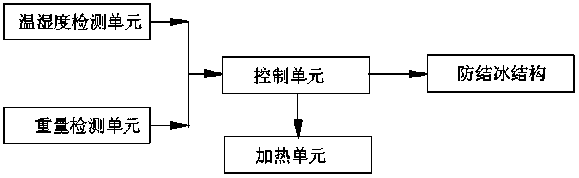 Outdoor pan-tilt camera anti-icing structure and control method