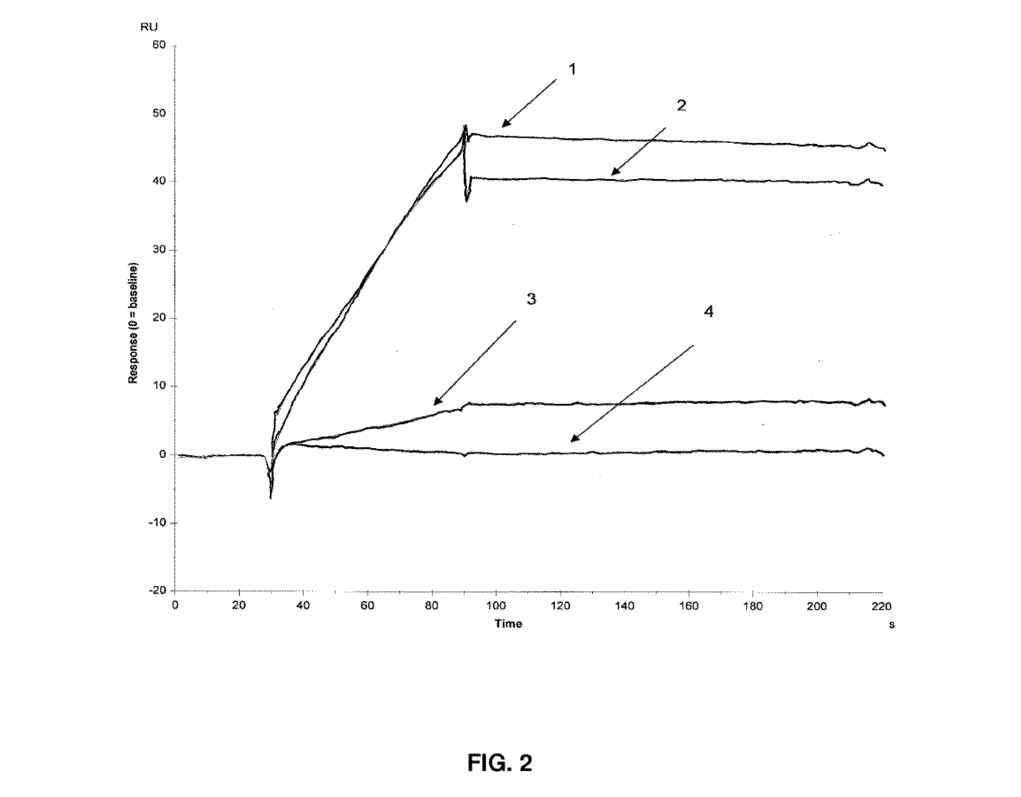 Method for purifying gla-domain coagulation proteins