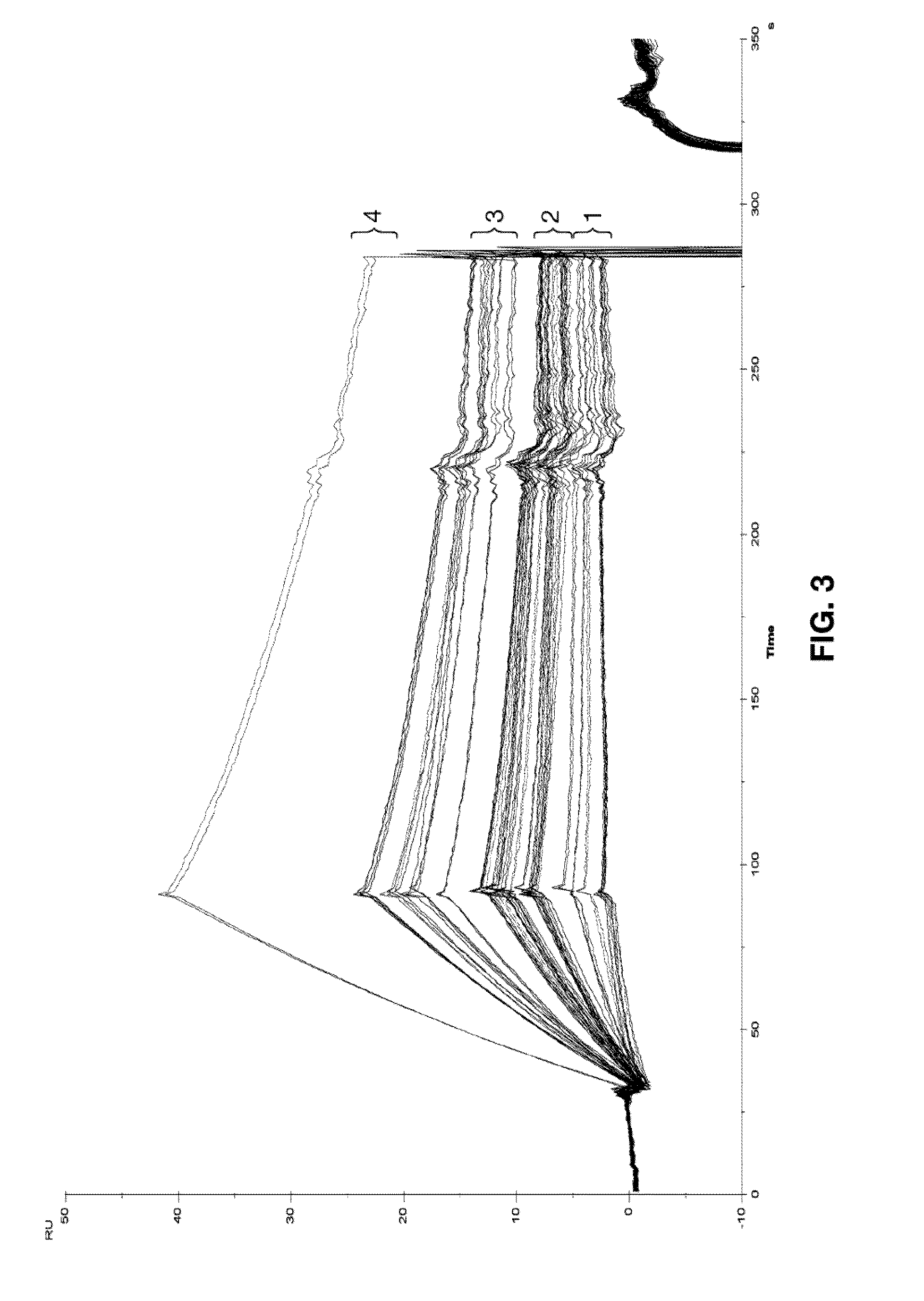 Method for purifying gla-domain coagulation proteins