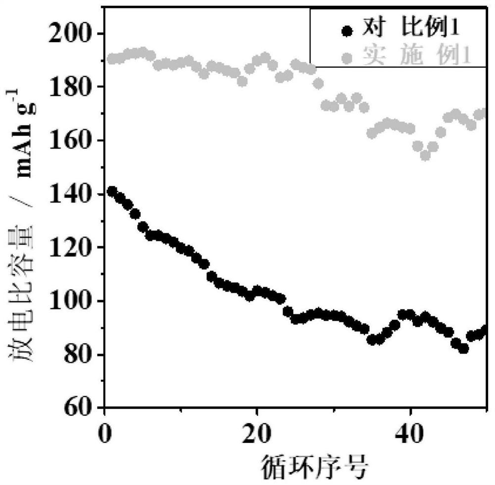 Electrolyte for battery, preparation method and application thereof, and lithium ion battery containing the same