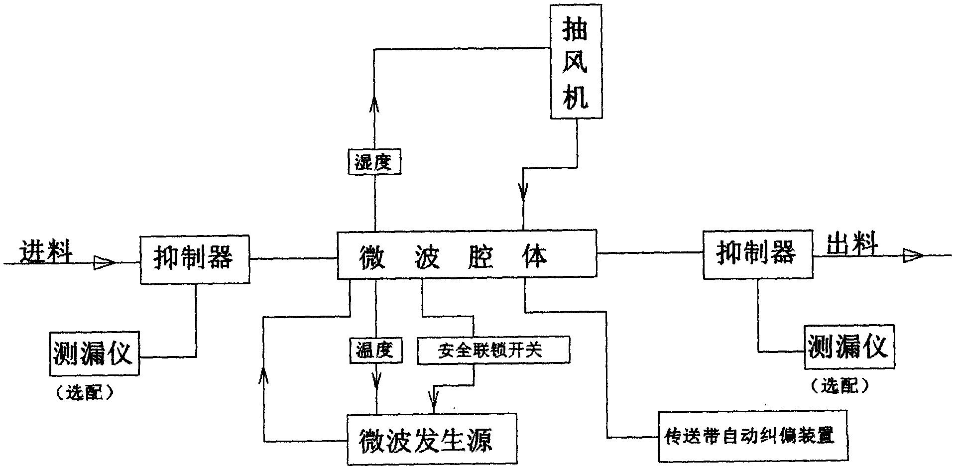 Drying equipment and drying method