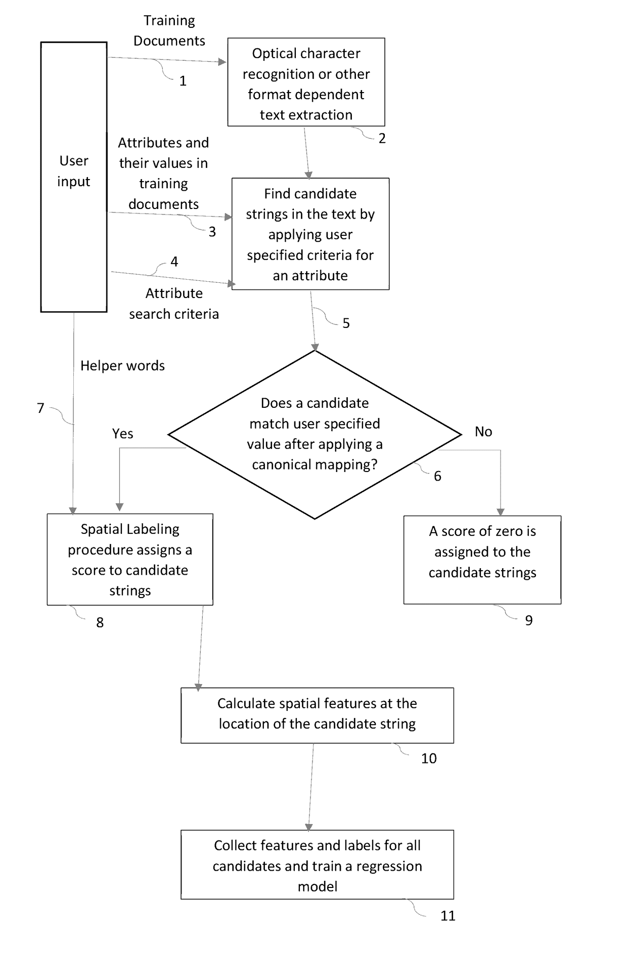 Method and system for extracting, verifying and cataloging technical information from unstructured documents