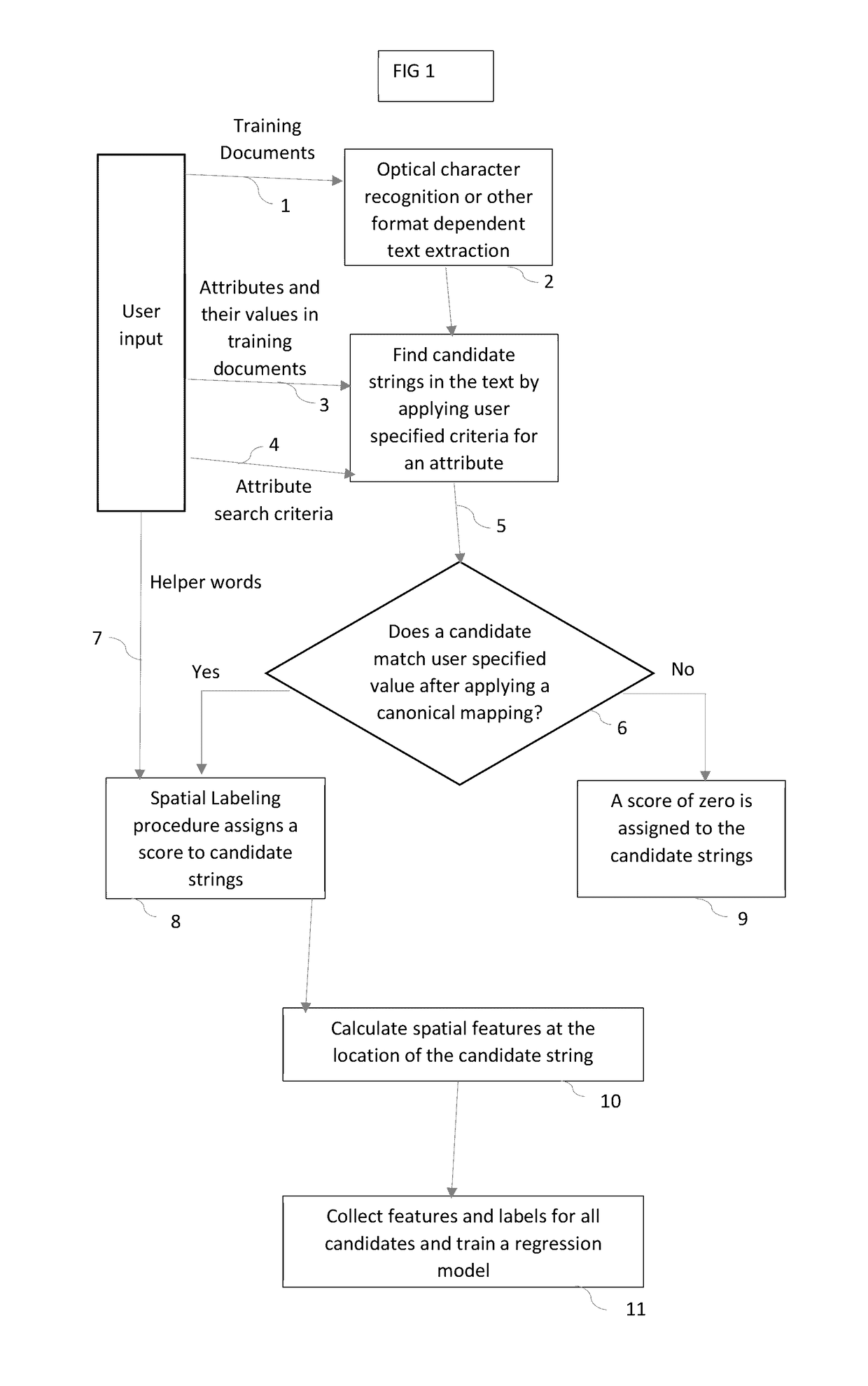 Method and system for extracting, verifying and cataloging technical information from unstructured documents