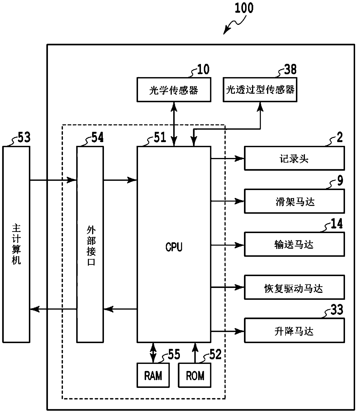 Carriage device and device comprising the carriage device