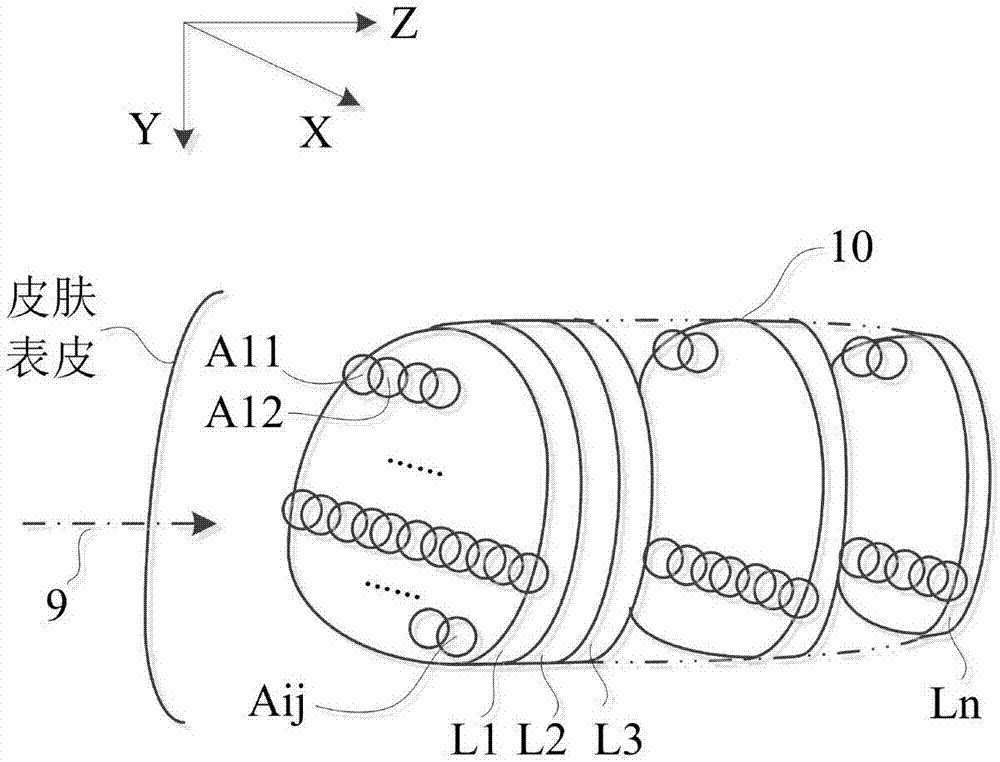 Pencil beam intensity-modulated treatment head system and realization method thereof