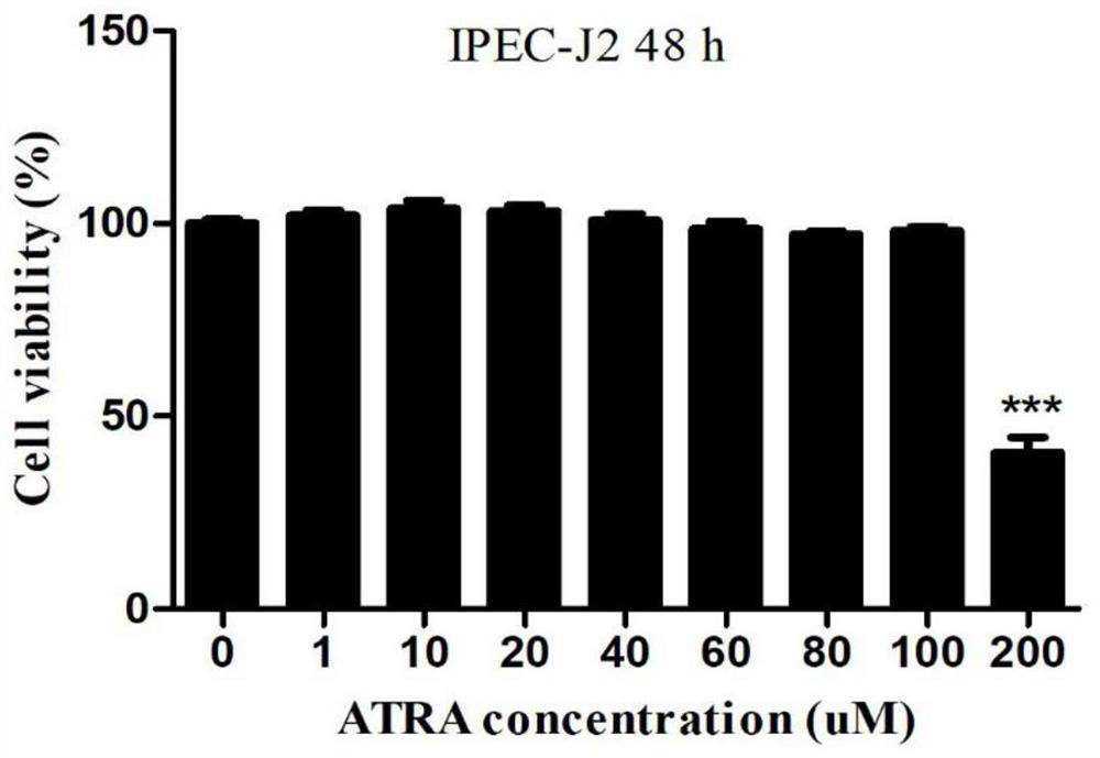 Application of all-trans retinoic acid in the preparation of anti-porcine infectious gastroenteritis virus drugs