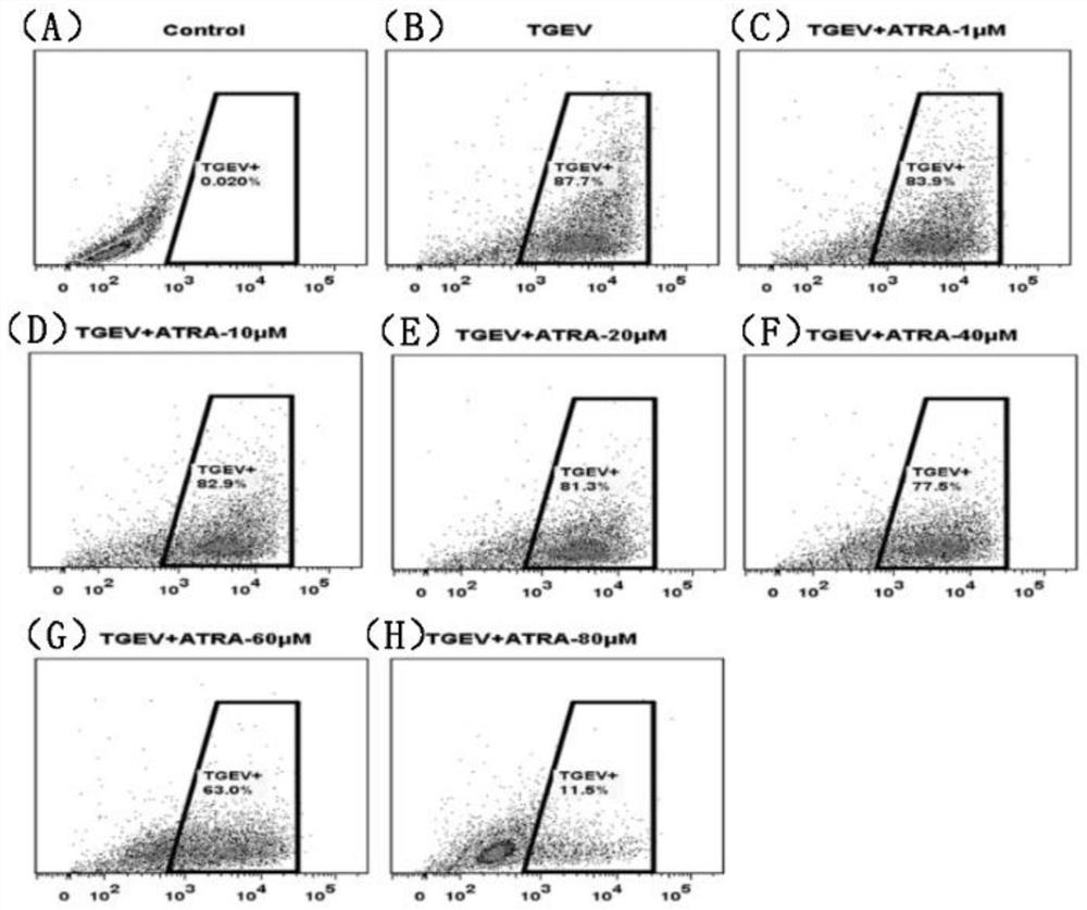 Application of all-trans retinoic acid in the preparation of anti-porcine infectious gastroenteritis virus drugs