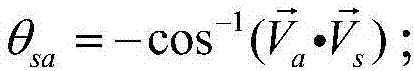 Data transmission antenna tracking ground station test verification system and method used for spacecraft