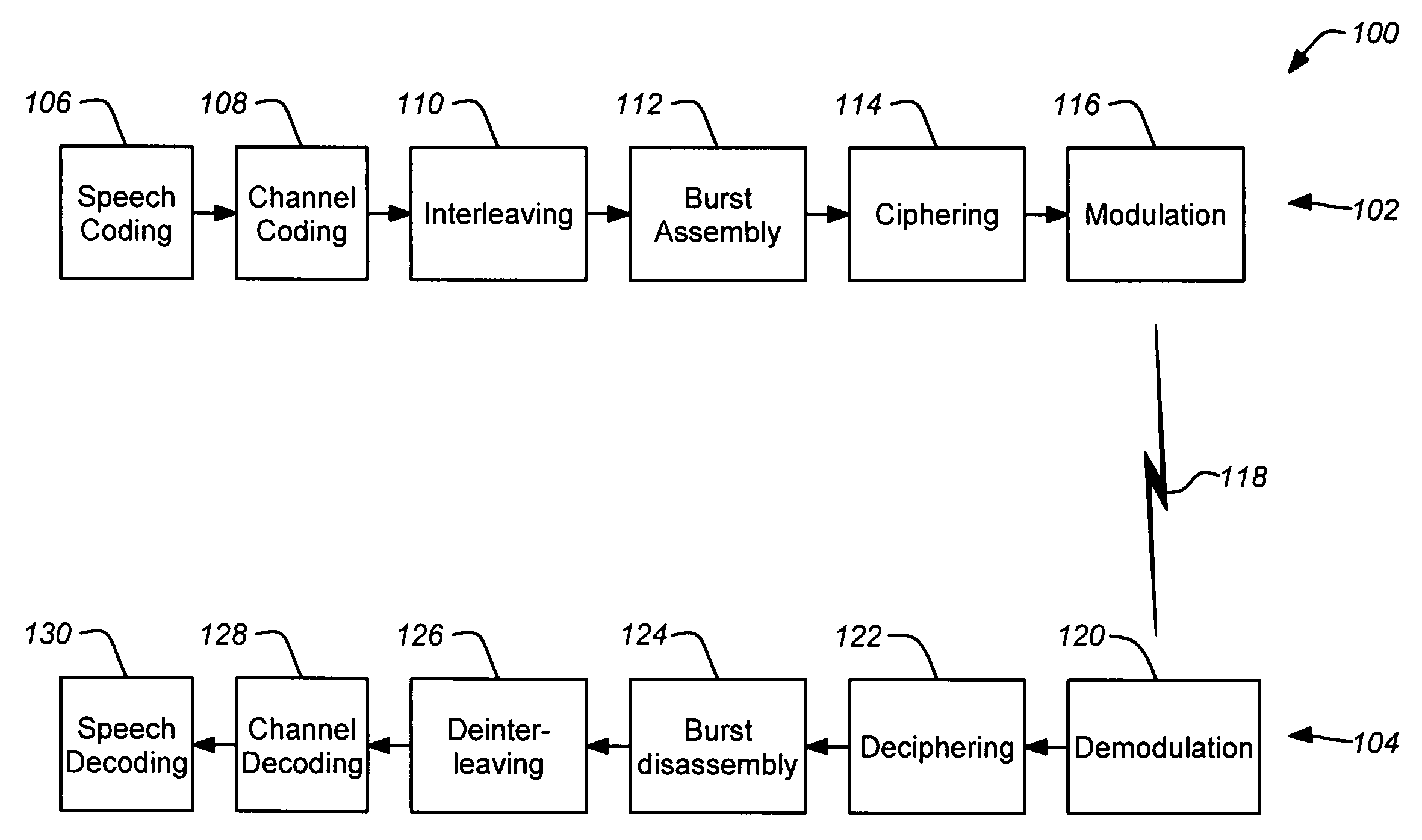 Method to efficiently generate the row and column index for half rate interleaver in GSM