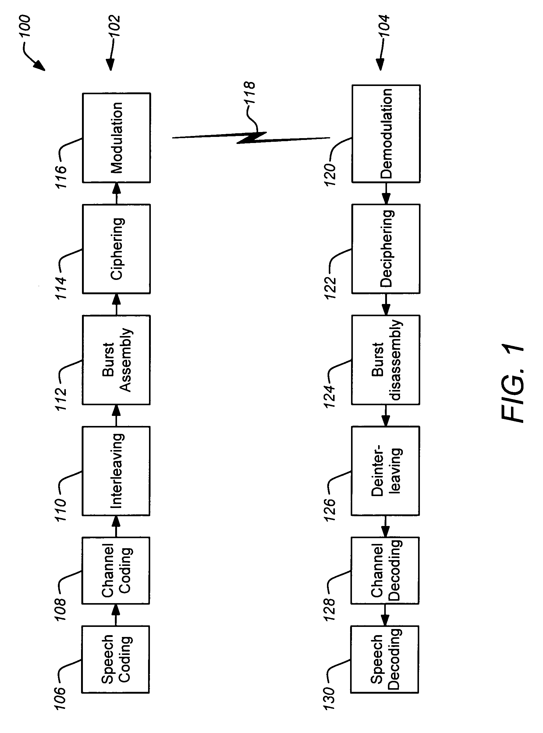 Method to efficiently generate the row and column index for half rate interleaver in GSM