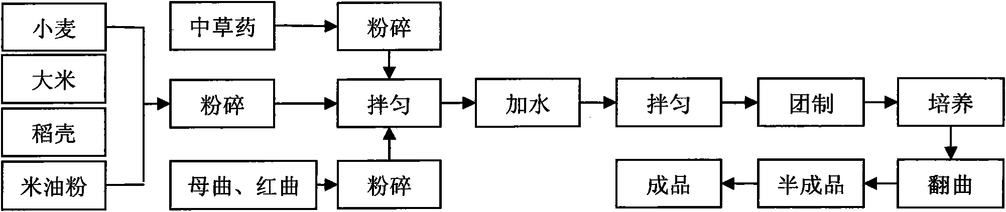 Method for preparing novel small yeast