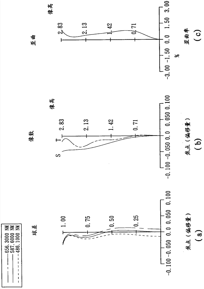 Optical image capturing lens assembly