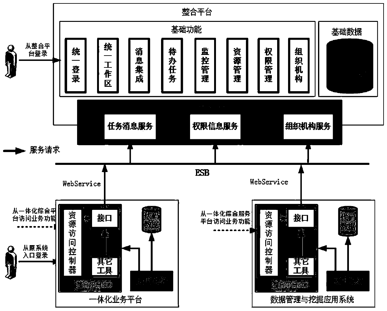 An intrusive system based on soa architecture