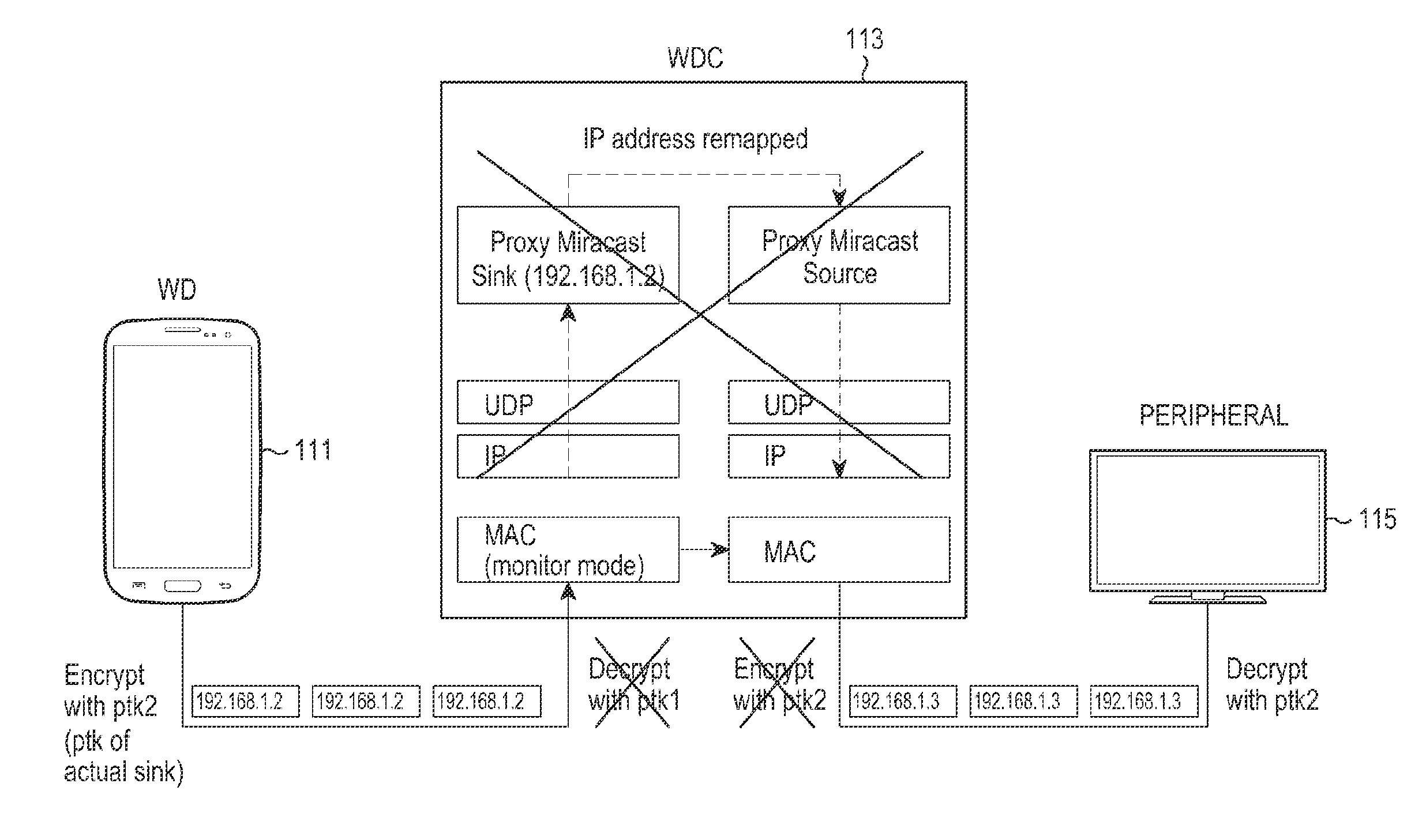 Apparatus and method for controlling transparent tunnel mode operation in communication system supporting wireless docking protocol