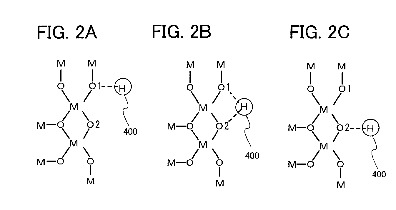 Redox capacitor and manufacturing method thereof