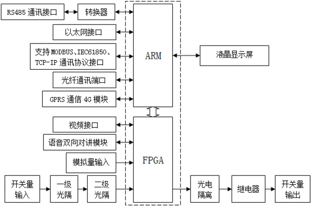 Intelligent terminal for collecting and analyzing running data of multiple sensors