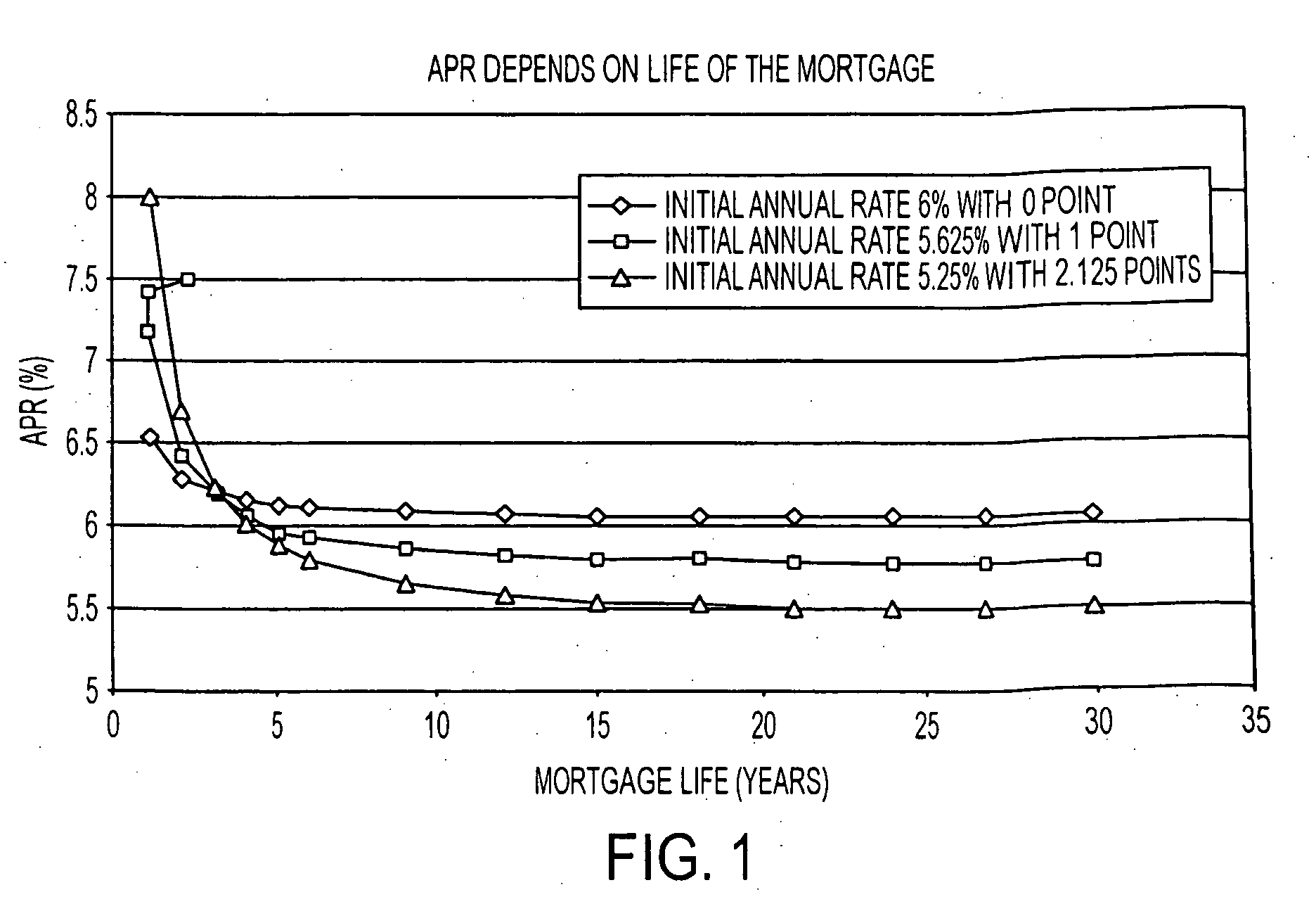 Method and system for determining which mortgage choice is best for a consumer