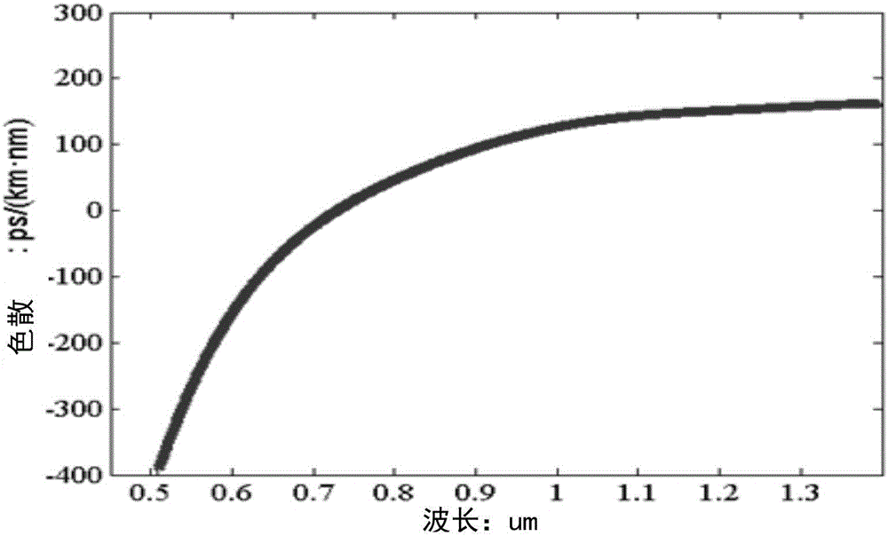 Coherent anti-stokes Raman scattering spectrum detection and microimaging system and method