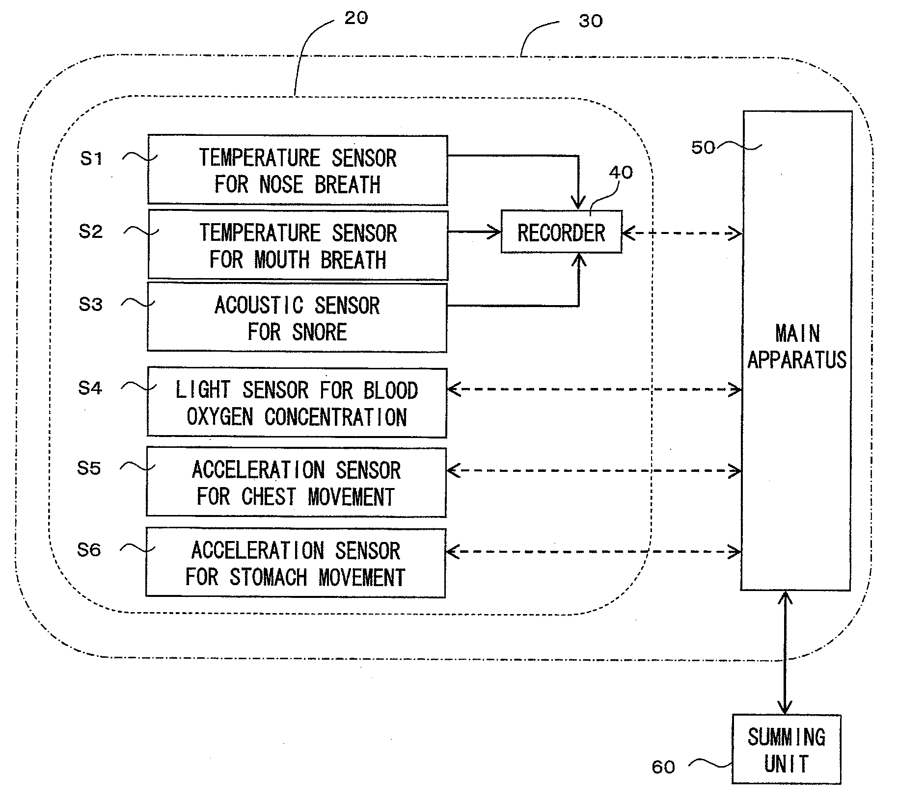 Sleep apnea test sensor assembly and sleep apnea test equipment using the same