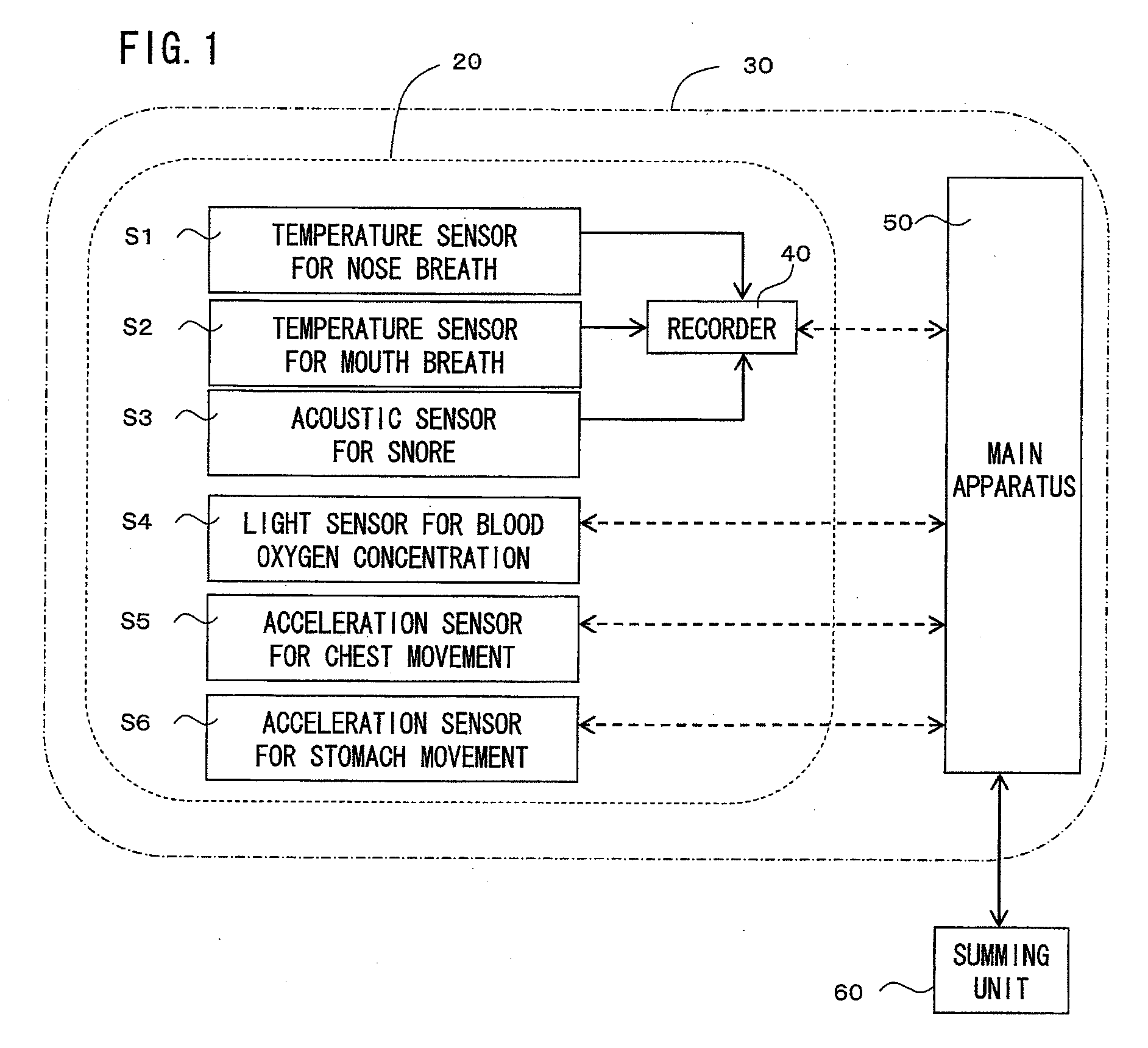 Sleep apnea test sensor assembly and sleep apnea test equipment using the same